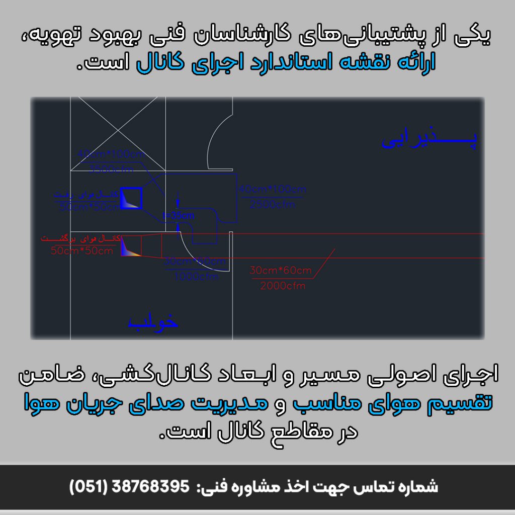 Air conditioning system ducting map